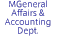 General Affairs & Accounting Dept.